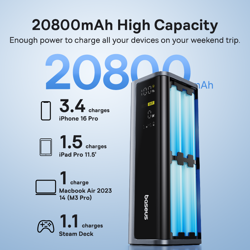 Baseus EnerGeek 145W Power Ban - Accessories For Android Tablet 评论和价格