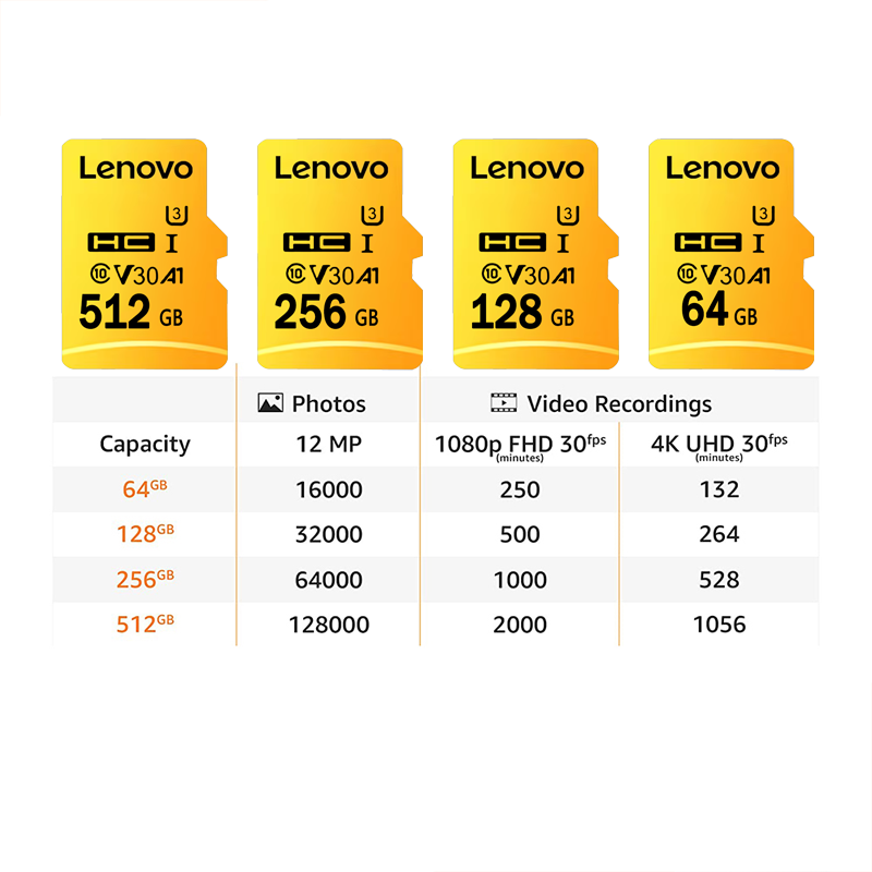 High Speed Micro SD Card 128GB - Microsd Card Tablet 评论和价格