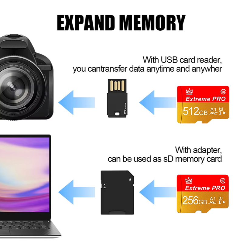 512GB Micro SD Card Performanc - Microsd Card Tablet 评论和价格